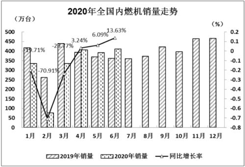 汽车内燃机效率多少合适(汽车内燃机的效率多少合适,探讨与优化策略) 汽车内燃机效率多少合适(汽车内燃机的效率多少合适,探讨与优化策略)