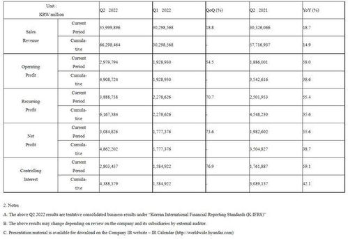 现在汽车一般有多少吨位(现代汽车的吨位概览，从轻量到重型的不同选择)