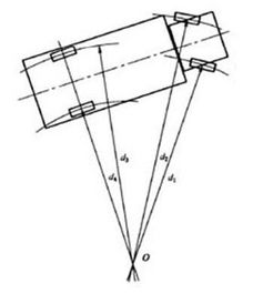 汽车转弯多少米打方向盘(汽车转弯时方向盘操作与转弯半径的关系研究) 汽车转弯多少米打方向盘(汽车转弯时方向盘操作与转弯半径的关系研究)