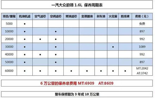 汽车机油用得完吗多少钱(汽车机油，消耗、成本与价格的综合解析)