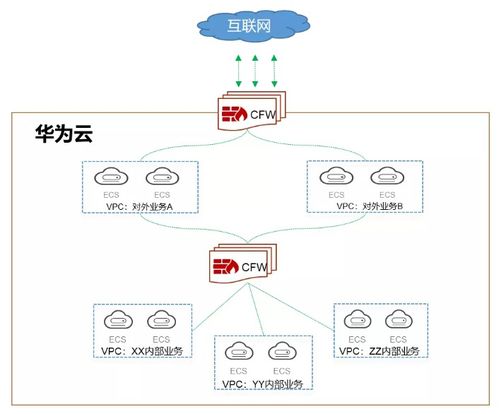 华为电脑安全中心怎么找(华为电脑安全中心的位置与功能解析)
