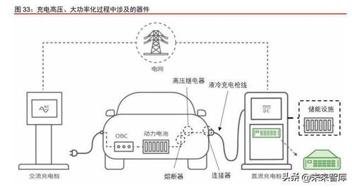 汽车充电桩要多少安的线(汽车充电桩的线安数需求，技术解析与实际应用)