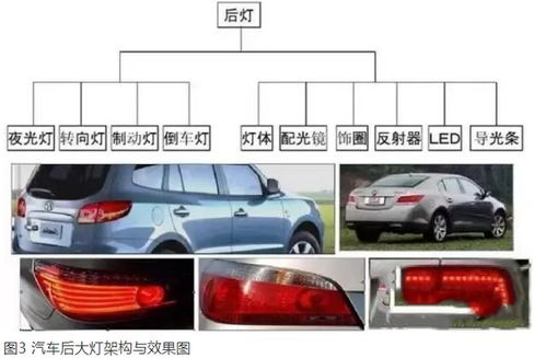 汽车灯壳有多少米长(汽车灯壳的长度究竟有多少米？
