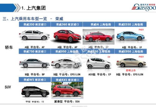 一共有多少汽车集团车(全球汽车集团数量及其影响力概览) 一共有多少汽车集团车(全球汽车集团数量及其影响力概览)