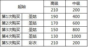 金坛到常熟要多少钱汽车(金坛到常熟汽车票价详解，费用、时间与路线)