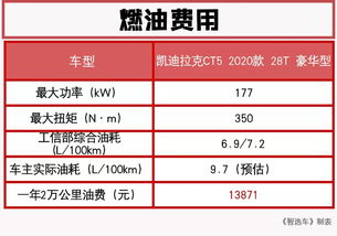 小汽车的保养成本多少(小汽车的保养成本多少，全面解析与应对策略)