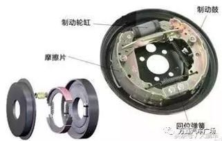 汽车后刹比前刹提前多少(汽车后刹与前刹的刹车时序差异,深度解析及影响因素) 汽车后刹比前刹提前多少(汽车后刹与前刹的刹车时序差异,深度解析及影响因素)