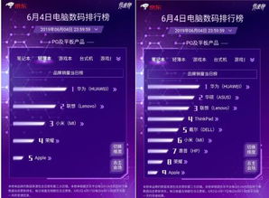 华为电脑怎么显示e盘(华为电脑如何显示E盘，从入门到精通的指南)