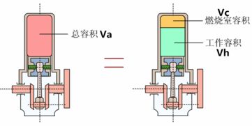 汽车积碳压缩比是多少(汽车积碳压缩比研究,多少才是理想的压缩比? 汽车积碳压缩比是多少(汽车积碳压缩比研究,多少才是理想的压缩比?