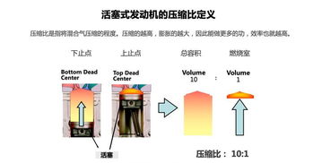 汽车积碳压缩比是多少(汽车积碳压缩比研究,多少才是理想的压缩比? 汽车积碳压缩比是多少(汽车积碳压缩比研究,多少才是理想的压缩比?