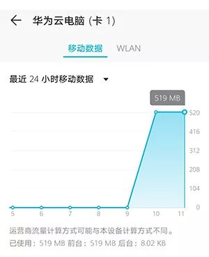 华为电脑怎么那么耗流量(华为电脑流量消耗之谜，探究背后的原因)