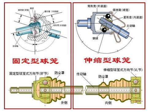 汽车转向机坏了要多少钱(汽车转向机损坏维修费用解析，多少钱才能解决问题？
