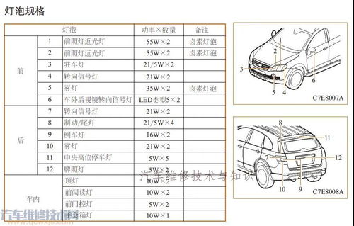 汽车灯泡耐压值是多少(汽车灯泡耐压值研究，关键参数解析与应用考量)