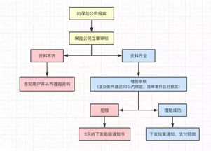 汽车商业保险理赔多少天(汽车商业保险理赔流程及时效解析) 汽车商业保险理赔多少天(汽车商业保险理赔流程及时效解析)