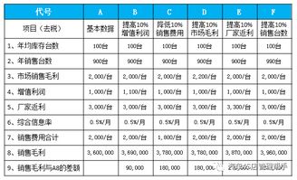 汽车4s店工资大约多少(汽车4S店工资水平探究)