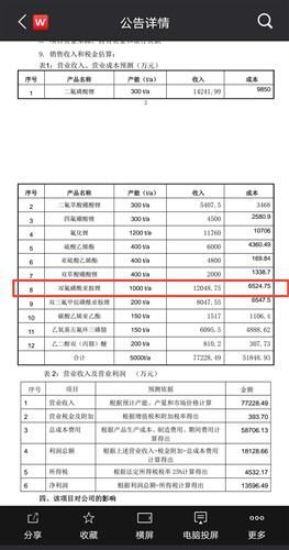 汽车加氟高低表多少钱(汽车加氟高低表价格解析) 汽车加氟高低表多少钱(汽车加氟高低表价格解析)