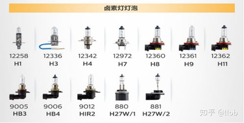 汽车灯泡能用多少天时间(汽车灯泡的使用寿命，因素、维护与更换周期探讨)