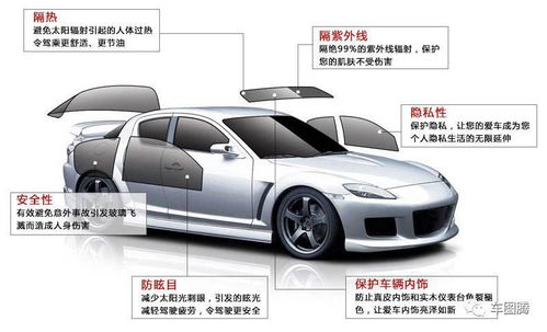 湖南汽车贴膜上牌多少钱(湖南汽车贴膜及上牌费用详解)