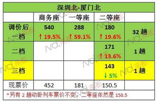 益阳坐汽车到厦门多少钱(益阳至厦门汽车票价详解，价格、时间与路线)