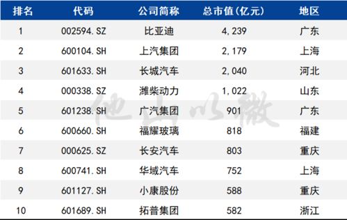 汽车制造商前十市值多少(全球汽车制造商市值排名前十概览)