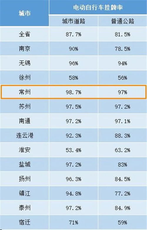 中山到常州的汽车多少钱(中山到常州汽车票价详解，费用、时间与选择)