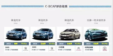 日本汽车白牌车多少钱(日本汽车白牌车的价格及其影响因素分析)