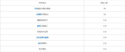 汽车数量一共多少台电脑(汽车数量与电脑数量，一个关于技术与交通的探讨)