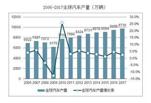 汽车设计师年终奖多少(汽车设计师的年终奖究竟有多少？揭秘行业内的真实情况)