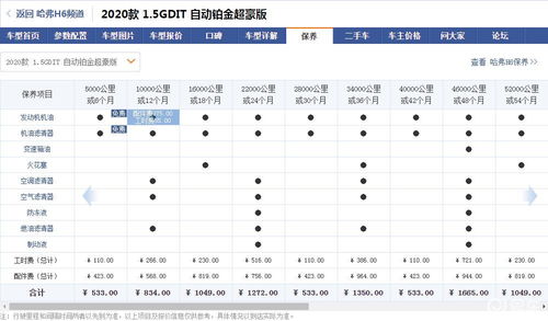 80公里汽车油耗多少钱(揭秘80公里汽车油耗费用,成本与节能的博弈) 80公里汽车油耗多少钱(揭秘80公里汽车油耗费用,成本与节能的博弈)
