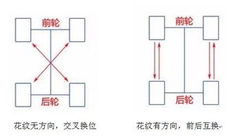 汽车前胎多少年老化(汽车前胎的老化周期，因素与应对策略)