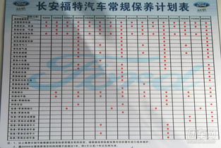 汽车每多少公里保养一次(汽车保养周期，每多少公里应如何维护？