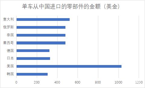 中国在韩国有多少汽车厂(中国在韩国的汽车厂数量及其影响)