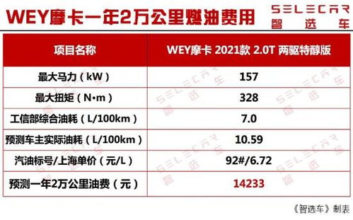 农村买个小汽车要多少钱(农村购买小汽车的成本分析，多少钱能拥有一辆小汽车？