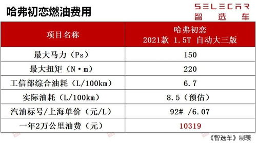 农村买个小汽车要多少钱(农村购买小汽车的成本分析，多少钱能拥有一辆小汽车？