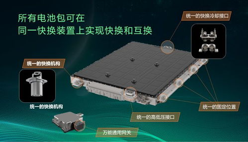 汽车电池模组一个多少V(汽车电池模组电压详解，多少V才是关键？