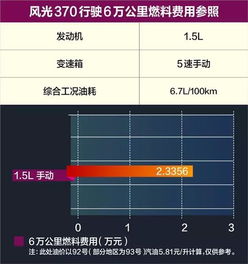 汽车刹车灯线多少钱(汽车刹车灯线价格解析,成本与市场的双重考量) 汽车刹车灯线多少钱(汽车刹车灯线价格解析,成本与市场的双重考量)