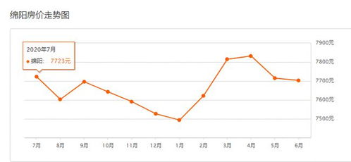 昌图县汽车音响价格多少(昌图县汽车音响价格深度解析)
