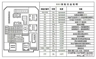 珠海汽车保险丝尺寸多少(珠海汽车保险丝尺寸详解)