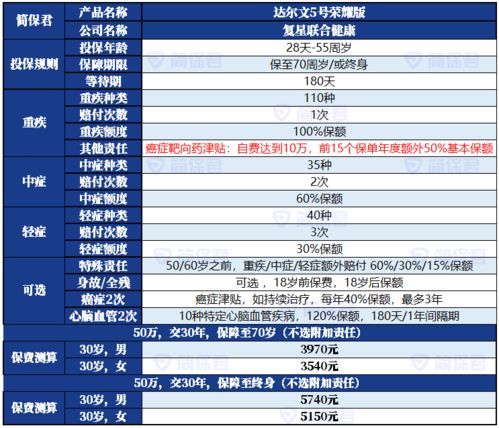 杭州汽车首保多少钱合适(杭州汽车首保费用解析，多少钱合适？