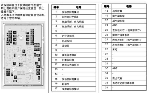 汽车阅读灯多少安保险丝(汽车阅读灯保险丝的安培数与选用解析)