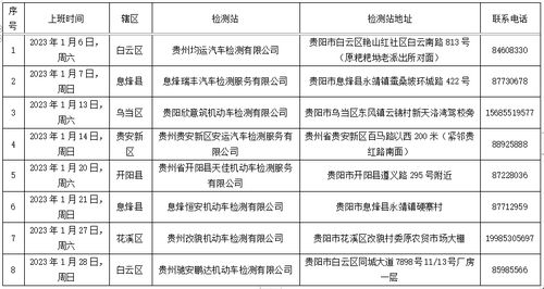 昆明有多少家汽车检测站(昆明汽车检测站的数量及其重要性)