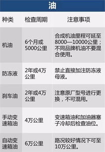 汽车多少公里做一次保养(汽车保养周期,多少公里做一次保养? 汽车多少公里做一次保养(汽车保养周期,多少公里做一次保养?