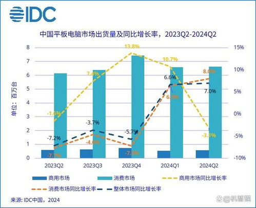 华为电脑销售怎么样(华为电脑销售表现分析，市场趋势、销售策略与未来展望)