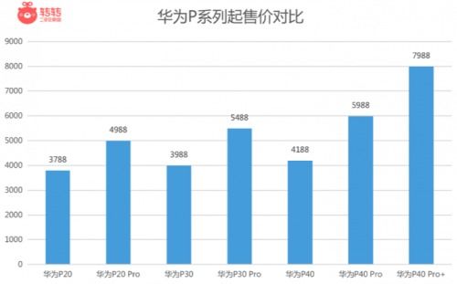 华为电脑销售怎么样(华为电脑销售表现分析，市场趋势、销售策略与未来展望)