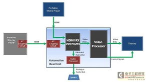汽车换报警系统多少钱啊(汽车换报警系统多少钱？全面解析汽车报警系统更换成本与因素)