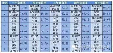 汽车多少年后保值率最高(汽车多少年后保值率最高的深度解析)