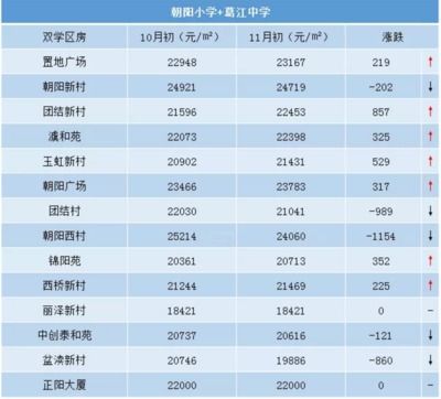 上城区汽车多少钱一平(上城区汽车价格概览，一平的价格究竟如何？