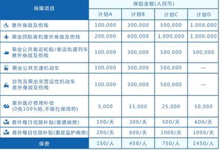 汽车车损险保额写多少(汽车车损险保额如何确定，保额写多少才合理？