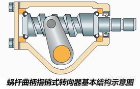 汽车转向器保养多少钱(汽车转向器保养费用解析)