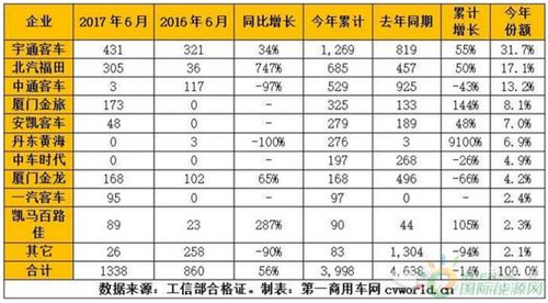 汽车5油3水多少正常啊(汽车5油3水正常量标准详解)